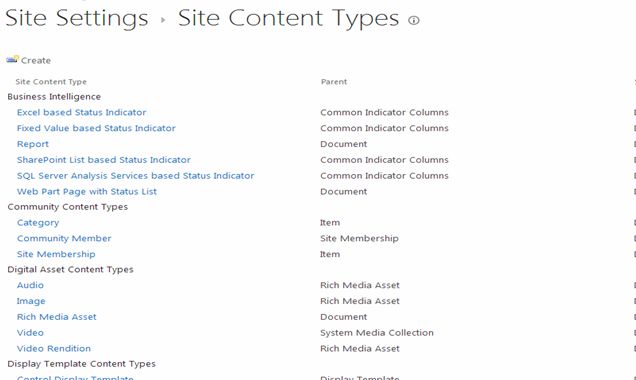 Site Content Types